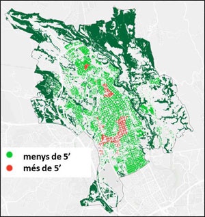 Figura 4. Portals a 5 minuts caminants d’una àrea verda (aproximadament).