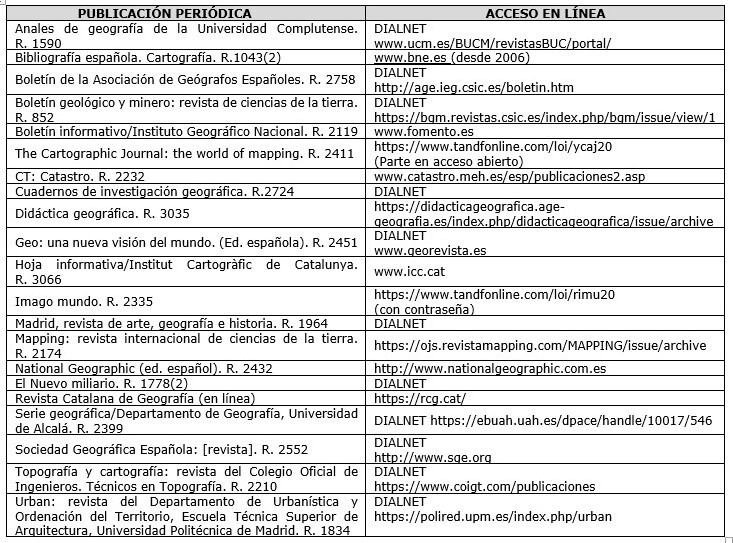 Tabla 1. Publicaciones periódicas disponibles en línea, BRM. Fuente: Sección de Hemeroteca, Servicio de Referencia y Recursos, BRM.