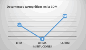 Figuras 8-11. Documentos cartográficos en la BDM. Gráficos. Fuente: Biblioteca Digital de Madrid.