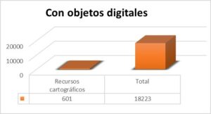 Figuras 8-11. Documentos cartográficos en la BDM. Gráficos. Fuente: Biblioteca Digital de Madrid.