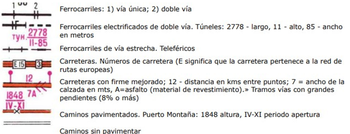 Figura 3. Simbología de vías de comunicación serie «topos» 1:200.000. Fuente: Hoja J-30-XXXI serie 1:200.000. Figura 3. Simbología de vías de comunicación serie «topos» 1:200.000. Fuente: Hoja J-30-XXXI serie 1:200.000.