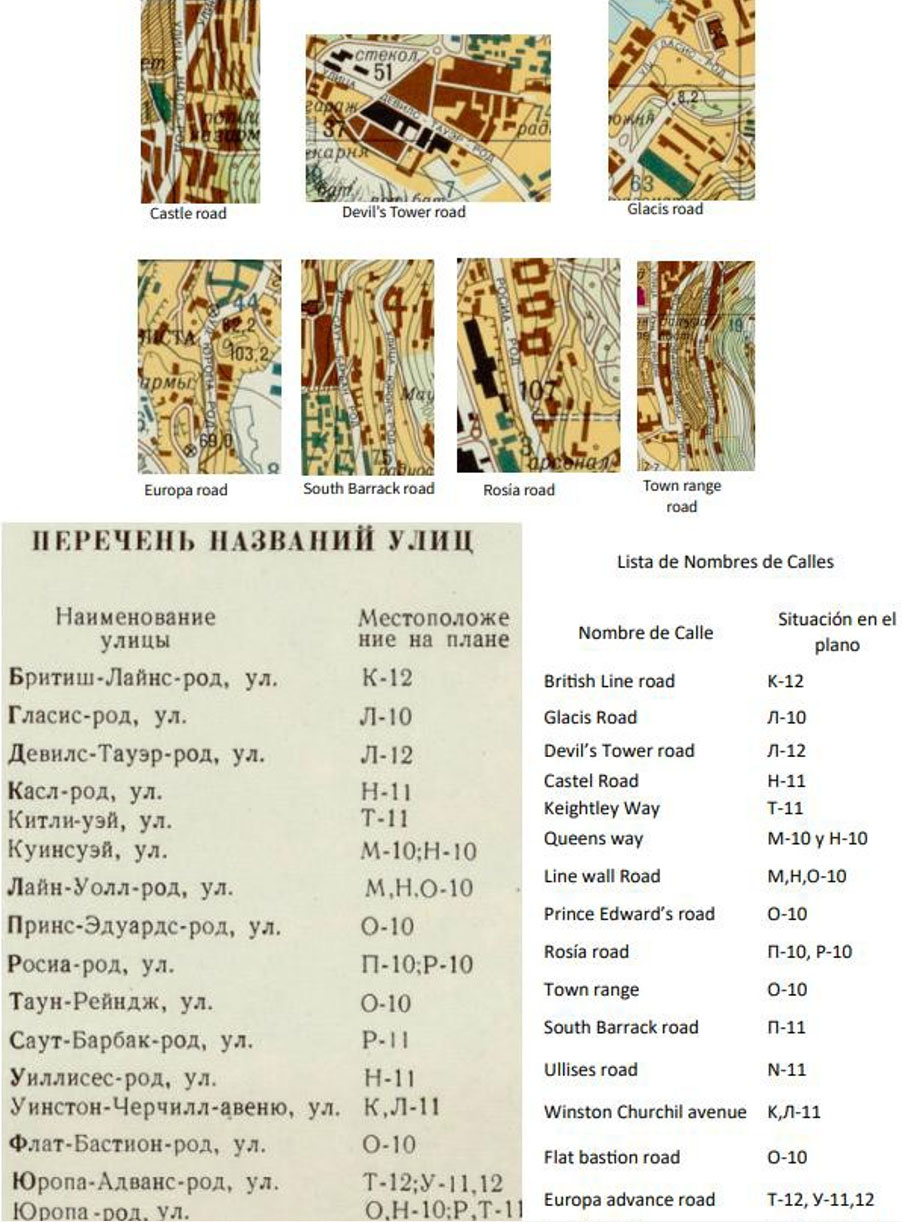 Figura 5. Índice de calles y ejemplos de rotulado. Fuente: Hoja J-30-134. Elaboración propia. Figura 5. Índice de calles y ejemplos de rotulado. Fuente: Hoja J-30-134. Elaboración propia.
