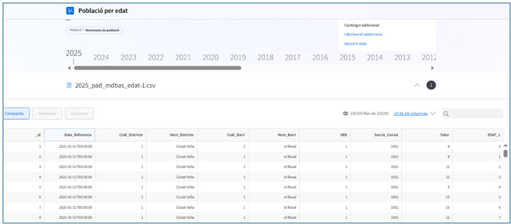 Població per edat per secció censal Població per edat per secció censal