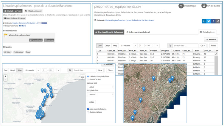 Piezòmetres i pous a Barcelona Piezòmetres i pous a Barcelona