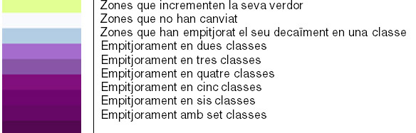Taula 2. Llegenda interpretació canvis en EVI.