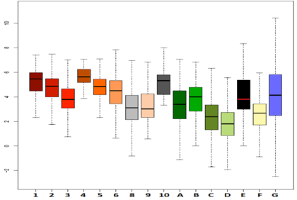Figura 4. Boxplot de les temperatures de LCZ-HR mitjançant la imatge tèrmica TASI.