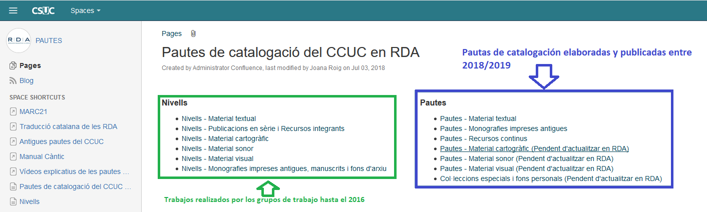Figura 1: Organización en la plataforma de trabajo del CSUC. Fuente: Consorci de Serveis Universitaris de Catalunya (CSUC) Figura 1: Organización en la plataforma de trabajo del CSUC. Fuente: Consorci de Serveis Universitaris de Catalunya (CSUC)